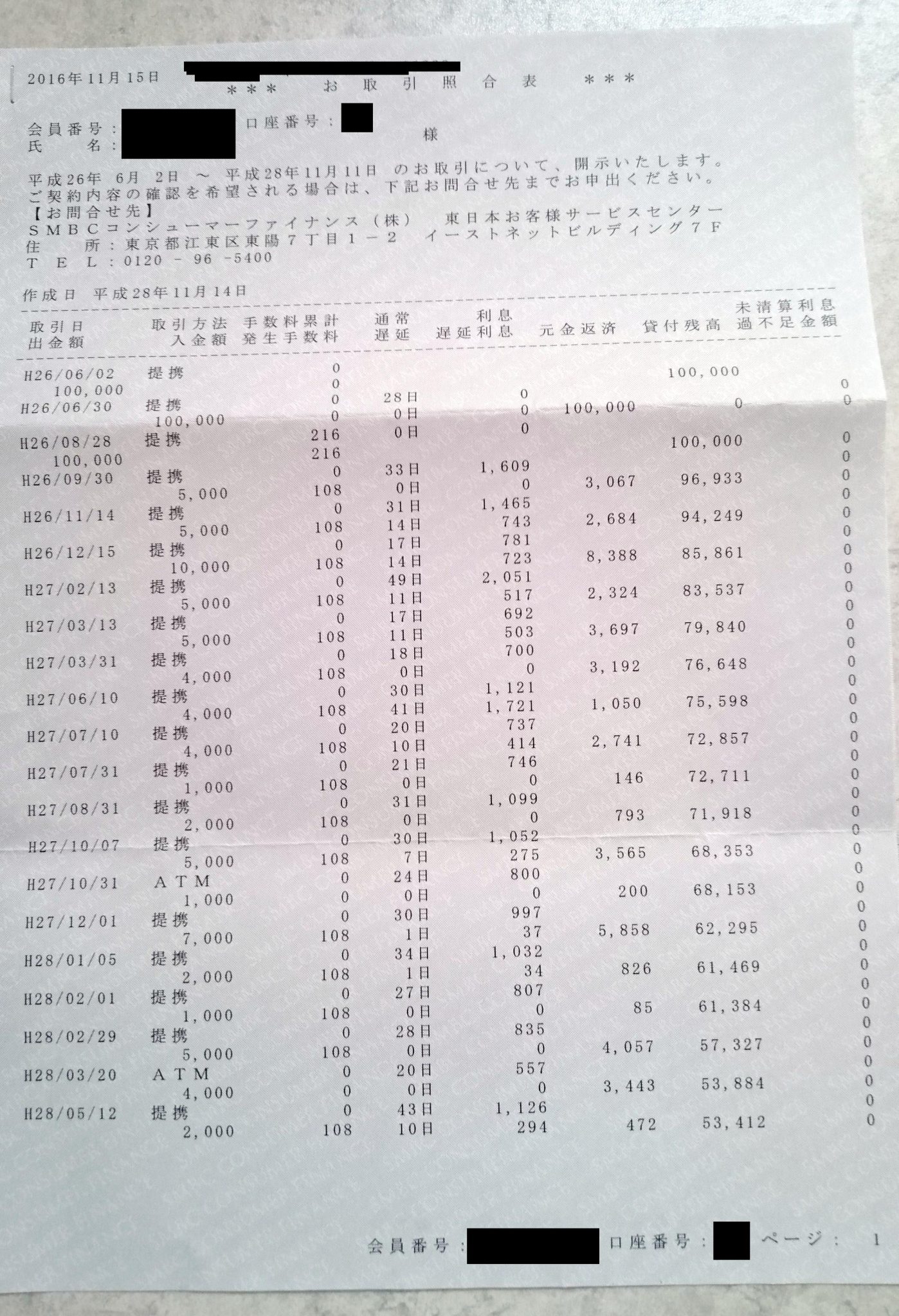 憎きプロミスを完済してやった 30歳無職の借金1000万返済ブログ